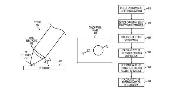 iPad Pro新传闻汇总 具备分屏显示功能