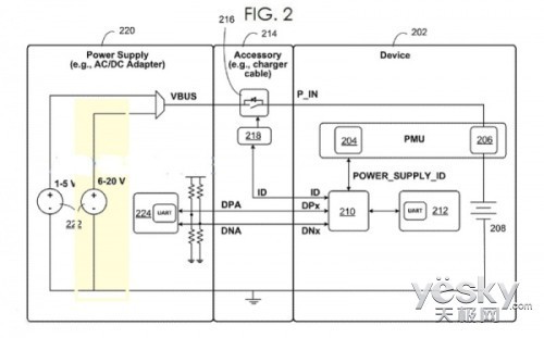 从6V到20V 苹果新专利暗示快速充电将登场