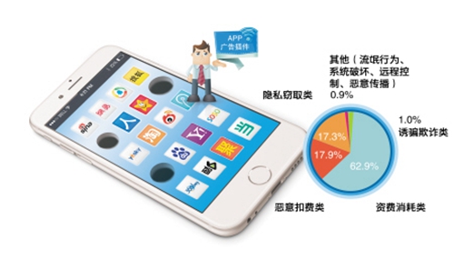 当心!APP广告插件吃流量偷隐私