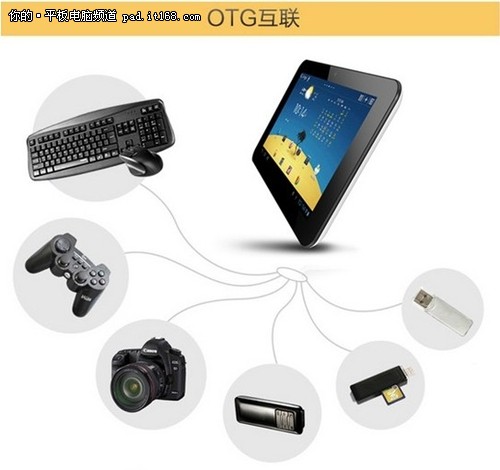 强!谷歌7寸平板电脑手机(组图)