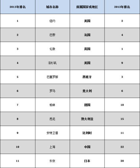 苹果产业链概念股受宠 拉动触屏和蓝宝石等行