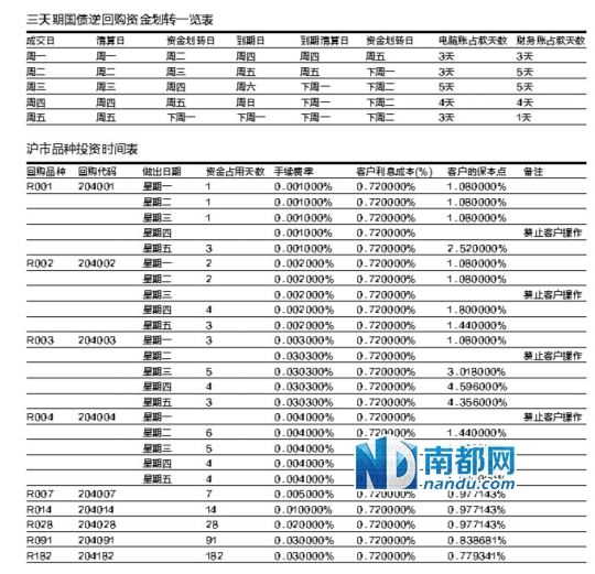陈月末_月末收入转利润(2)