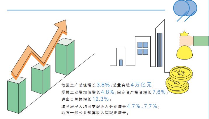 晒晒政府工作报告亮点